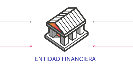 Aliados Financieros para acceso de crédito Bancóldex Aliados Financieros para acceso de crédito Bancóldex