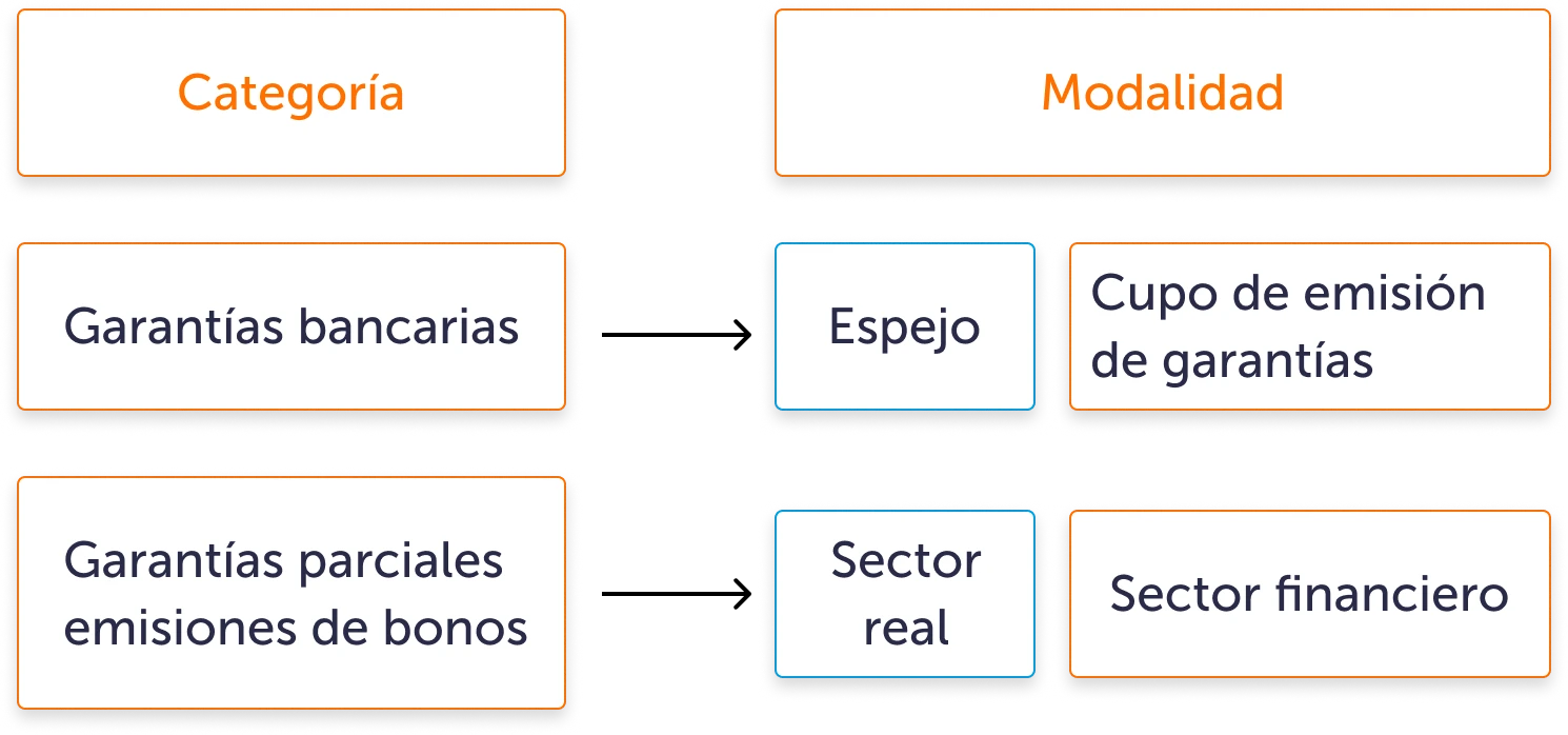 Diagrama Garantías Bancóldex Diagrama Garantías Bancóldex