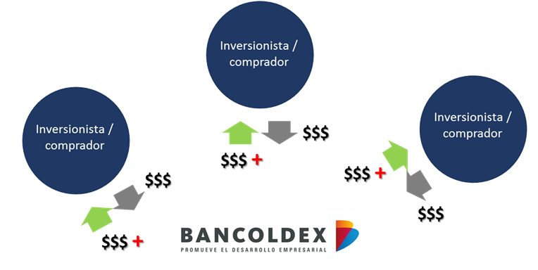 Política de bonos transparente