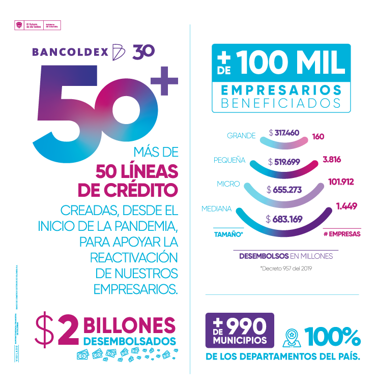 50 líneas de credito