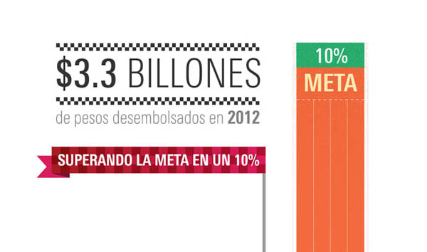 imagen: el 2012 en 10 datos - Bancóldex