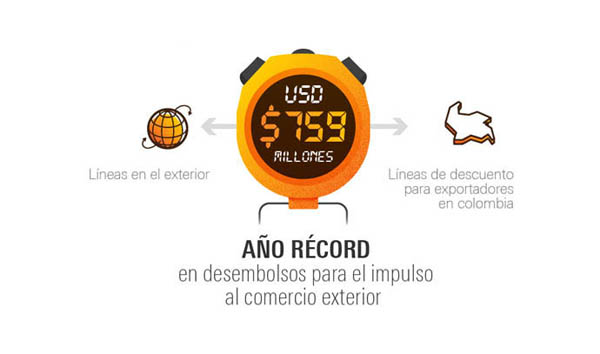 imagen: el 2012 en 10 datos - Bancóldex