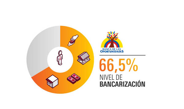 imagen: el 2012 en 10 datos - Bancóldex