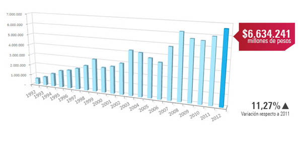 imagen: resultados financieros 2012