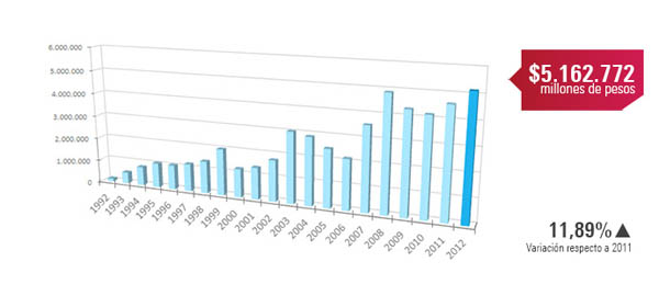imagen: resultados financieros 2012