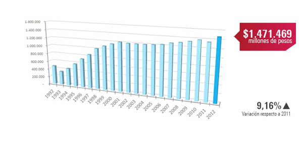 imagen: resultados financieros 2012