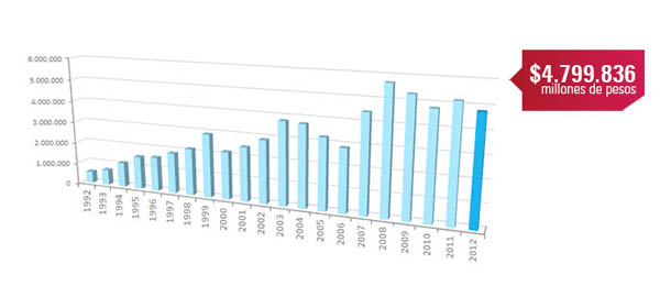 imagen: resultados financieros 2012