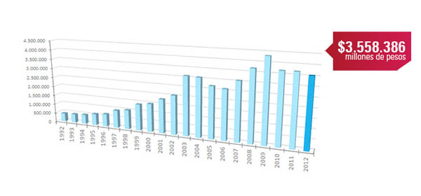 imagen: resultados financieros 2012