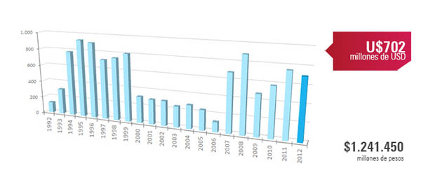 imagen: resultados financieros 2012