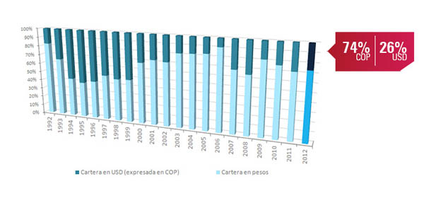 imagen: resultados financieros 2012