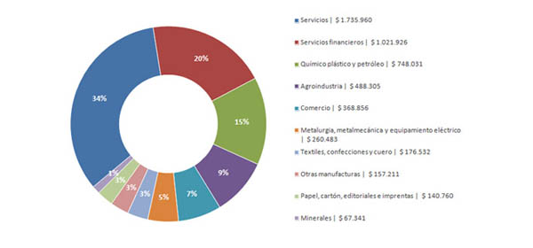 imagen: resultados financieros 2012