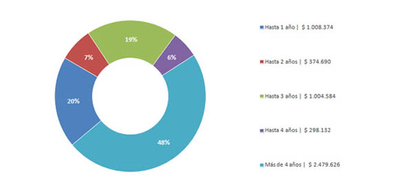 imagen: resultados financieros 2012