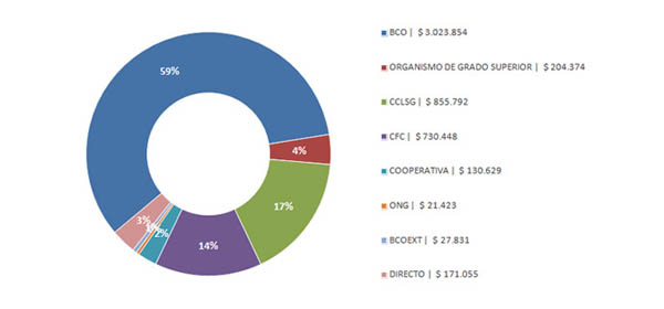 imagen: resultados financieros 2012