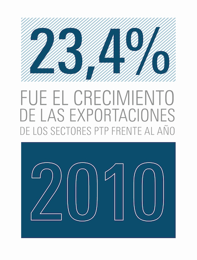 imagen:23.4%