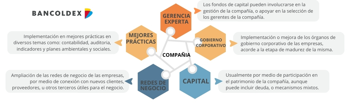 Dinero inteligente